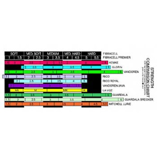 PALHETA SAX SOPRANO FIBRACELL MEDIUM (Medium) - 3 & 3½